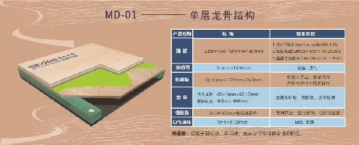A comprehensive Wood Gym Floor specification sheet A comprehensive Wood Gym Floor specification sheet