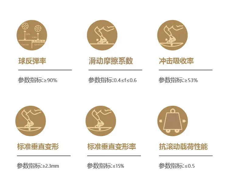 Technical performance of beech sports flooring Technical performance of beech sports flooring